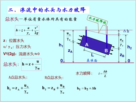 土和水的关系